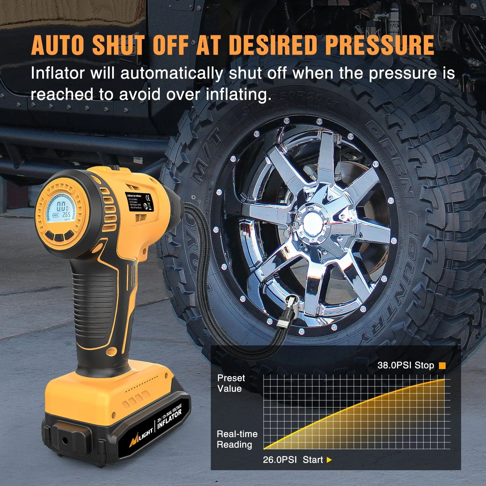 Cordless Tire Inflator 20V Rechargeable Air Compressor with Digital Gauge 150PSI Includes 12V Adapter