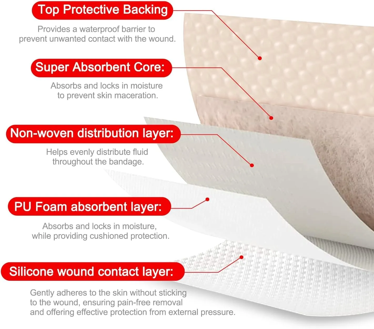 Silicone Foam Dressing with Adhesive Border  Wound Dressing Bandage  Silicone Foam Pad  Pack of 20  3 x 3 Inches Large Waterproof Bandages  Self Adhesive Wound Care and Dressings