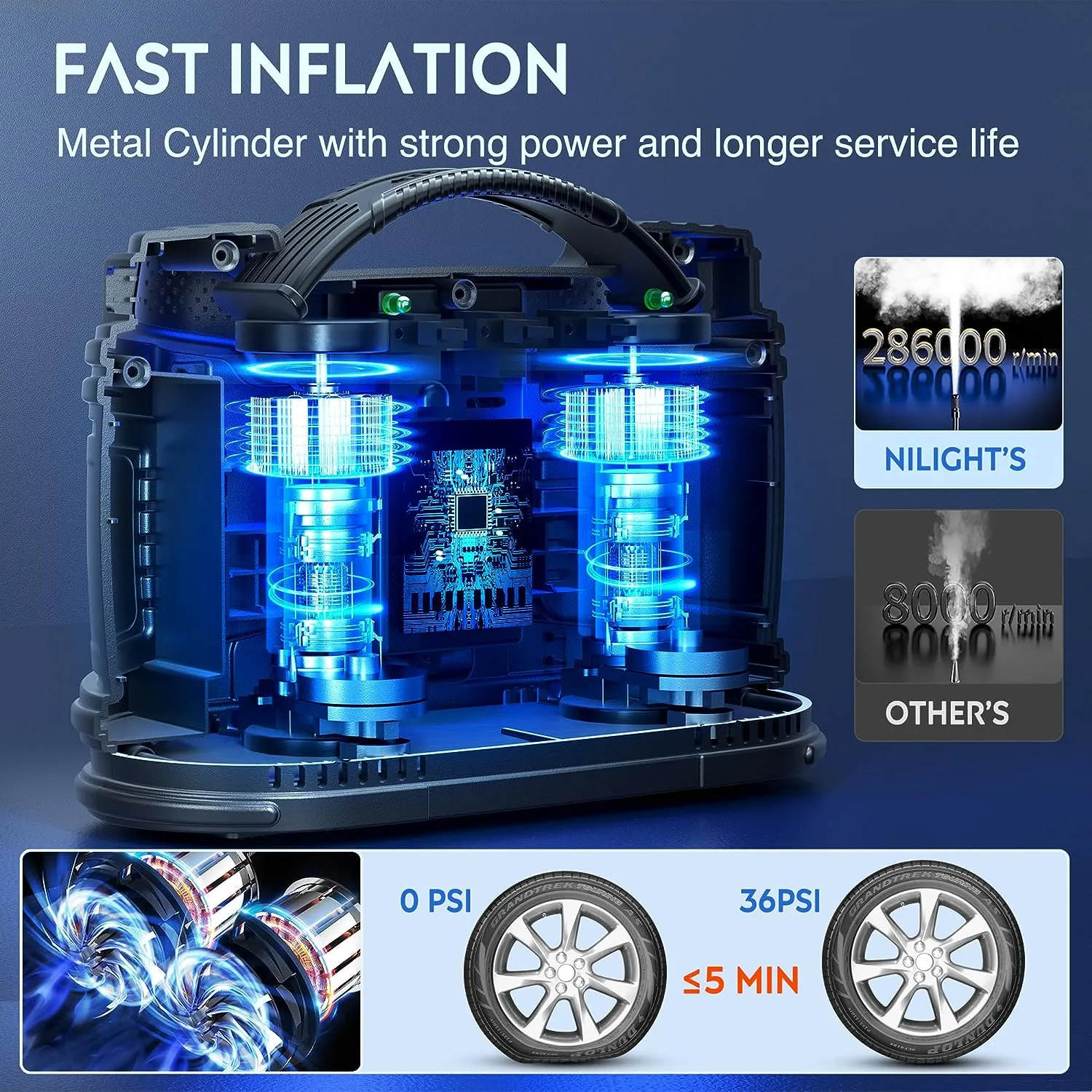 Tire Inflator Air Compressor AC/DC Dual Power Pressure Gauge
